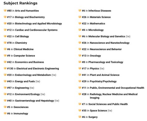 us news cs rankings